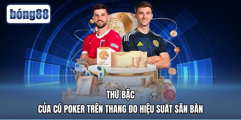 Bảng so sánh hiệu suất ghi bàn từ cú đúp đến repoker